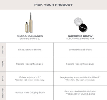 Micro Manager Gripping Brow Gel