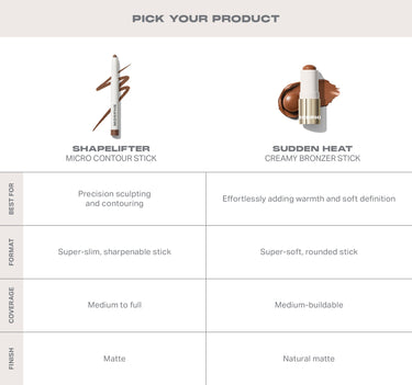 Shapelifter Micro Contour Stick